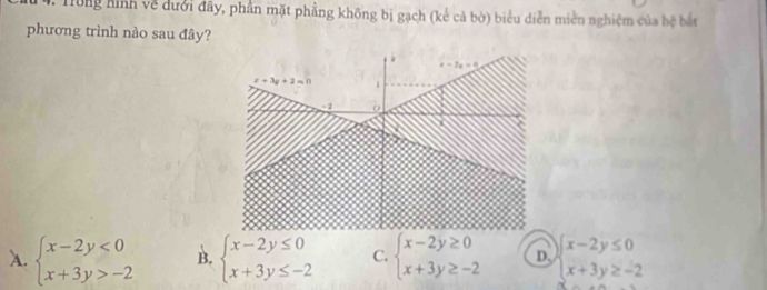 3 . Tông hình về dưới đây, phần mặt phẳng không bị gạch (kẻ cả bờ) biểu diễn miền nghiệm của hệ bắt
phương trình nào sau đây?
A. beginarrayl x-2y<0 x+3y>-2endarray. B. beginarrayl x-2y≤ 0 x+3y≤ -2endarray. C. beginarrayl x-2y≥ 0 x+3y≥ -2endarray. D. beginarrayl x-2y≤ 0 x+3y≥ -2endarray.