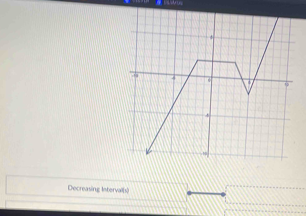 Decreasing Interval(s)