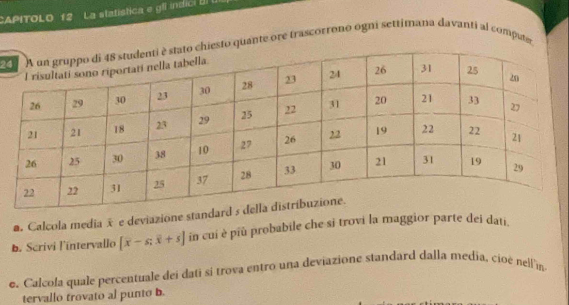 APITOLO 12 La statistica e gli indici BI 
sto quante ore trascorrono ogni settimana davanti al computer, 
a. Calcola media x e deviazione st 
b. Scrivi l'intervallo [overline x-s;overline x+s] in cui è più probabile che si trovi la maggior parte dei dati. 
e. Calcola quale percentuale dei dati si trova entro una deviazione standard dalla media, cioé nell'in 
tervallo trovato al punto b.