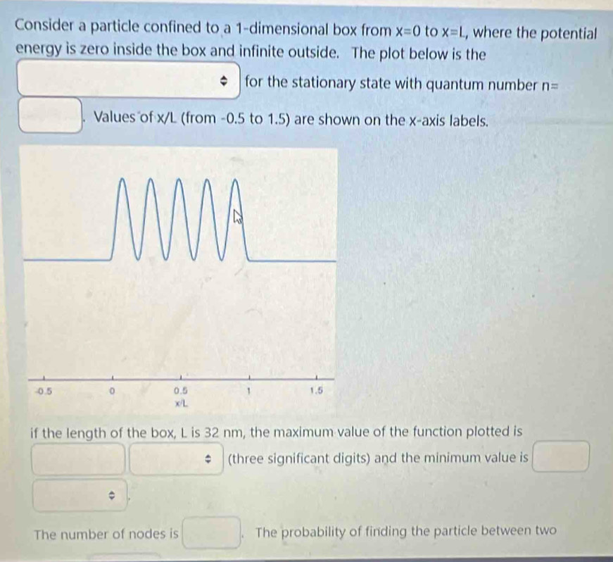 Consider a particle confined to a 1 -dimensional box from x=0 to x=L , where the potential 
energy is zero inside the box and infinite outside. The plot below is the 
for the stationary state with quantum number n=. Values of x/L (from -0.5 to 1.5) are shown on the x-axis labels. 
if the length of the box, L is 32 nm, the maximum value of the function plotted is 
(three significant digits) and the minimum value is 
The number of nodes is . The probability of finding the particle between two