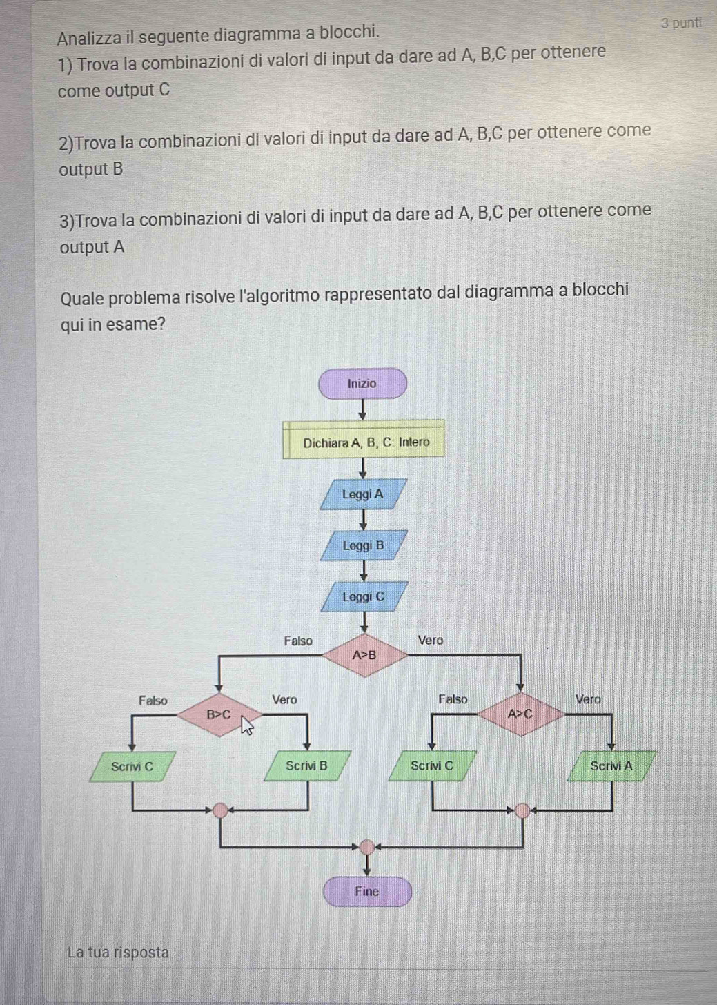 Analizza il seguente diagramma a blocchi. 3 punti
1) Trova la combinazioni di valori di input da dare ad A, B,C per ottenere
come output C
2)Trova la combinazioni di valori di input da dare ad A, B,C per ottenere come
output B
3)Trova la combinazioni di valori di input da dare ad A, B,C per ottenere come
output A
Quale problema risolve l'algoritmo rappresentato dal diagramma a blocchi
qui in esame?
La tua risposta