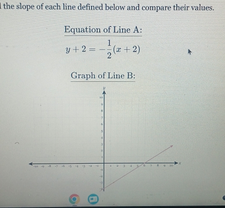 a the slope of each line defined below and compare their values. 
Equation of Line A :
y+2=- 1/2 (x+2)
Graph of Line B :