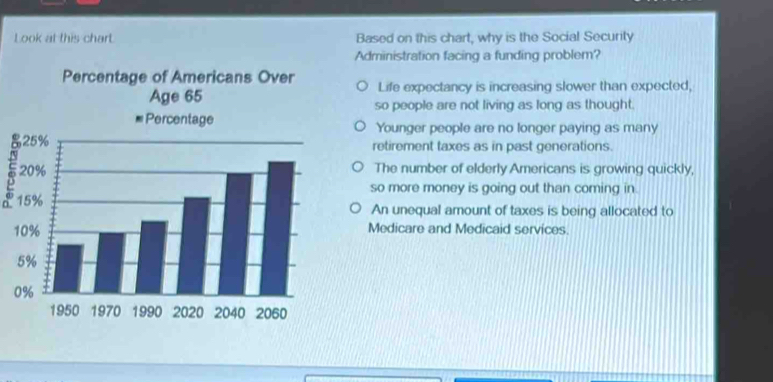 Solved: Look at this chart Based on this chart, why is the Social ...