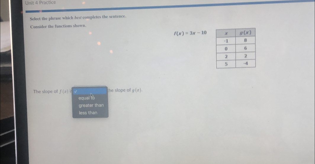 Practice
Select the phrase which best completes the sentence.
Consider the functions shown.
f(x)=3x-10
The slope of f· (x)i √ the slope of g(x).
equal to
greater than
less than