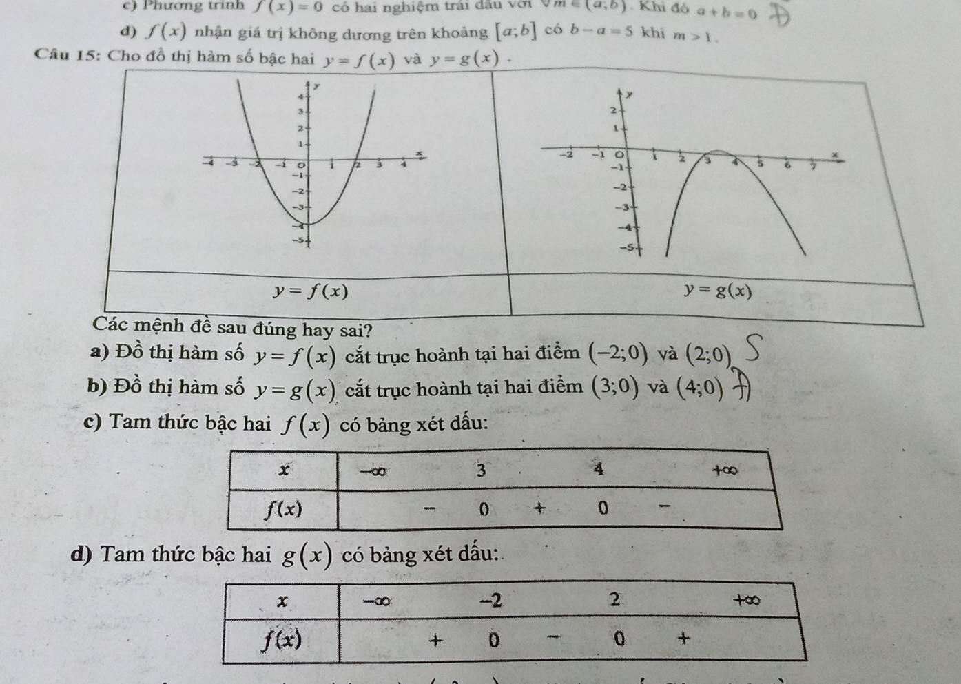 c) Phương trinh f(x)=0 có hai nghiệm trải đầu với vm∈ (a,b) Khi đô a+b=0
d) f(x) nhận giá trị không dương trên khoảng [a;b] có b-a=5 khi m>1.
Cầu 15: Cho đồ thị hàm số bậc hai y=f(x) và y=g(x).
y=f(x)
y=g(x)
Các mệnh đề sau đúng hay sai?
a) Đồ thị hàm số y=f(x) cắt trục hoành tại hai điểm (-2;0) và (2;0)
b) Đồ thị hàm số y=g(x) cắt trục hoành tại hai điểm (3;0) và (4;0)
c) Tam thức bậc hai f(x) có bảng xét dấu:
d) Tam thức bậc hai g(x) có bảng xét dấu:.