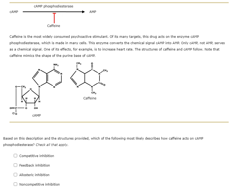 cAMP phosphodiesterase
cAMP AMP
Caffeine
Caffeine is the most widely consumed psychoactive stimulant. Of its many targets, this drug acts on the enzyme cAMP
phosphodiesterase, which is made in many cells. This enzyme converts the chemical signal cAMP into AMP. Only cAMP, not AMP, serves
as a chemical signal. One of its effects, for example, is to increase heart rate. The structures of caffeine and cAMP follow. Note that
caffeine mimics the shape of the purine base of cAMP.
Caffeine
Based on this description and the structures provided, which of the following most likely describes how caffeine acts on cAMP
phosphodiesterase? Check all that apply.
Competitive inhibition
Feedback inhibition
Allosteric inhibition
Noncompetitive inhibition