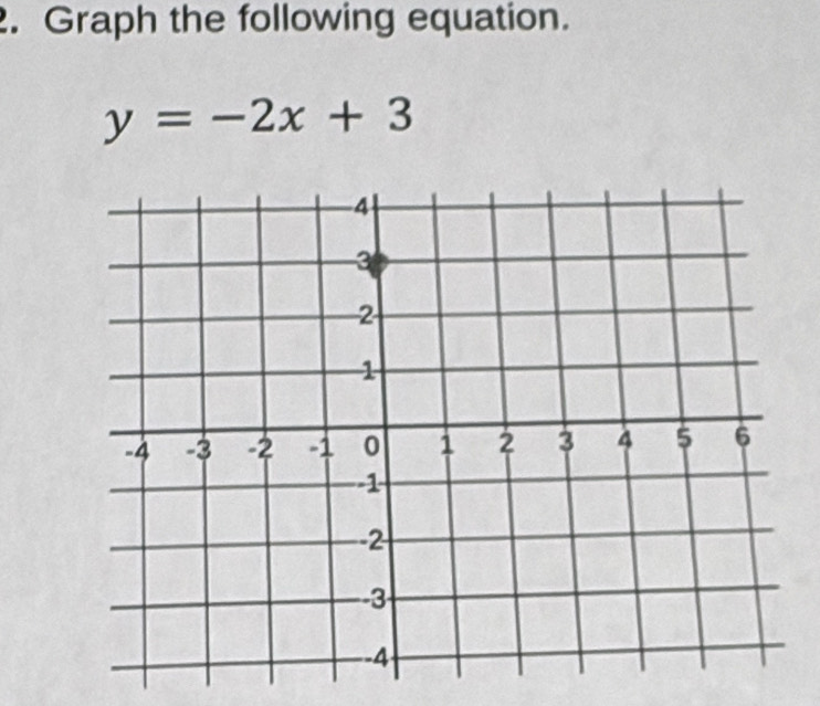 Graph the following equation.
y=-2x+3