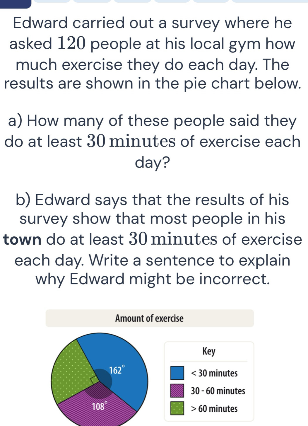 Edward carried out a survey where he
asked 120 people at his local gym how
much exercise they do each day. The
results are shown in the pie chart below.
a) How many of these people said they
do at least 30 minutes of exercise each
day?
b) Edward says that the results of his
survey show that most people in his
town do at least 30 minutes of exercise
each day. Write a sentence to explain
why Edward might be incorrect.
Amount of exercise
Key
162°
<30 minutes
30-60 minutes
108°
60 minutes