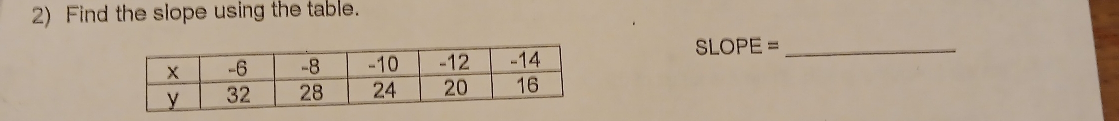 Find the slope using the table. 
_ SLOPE=