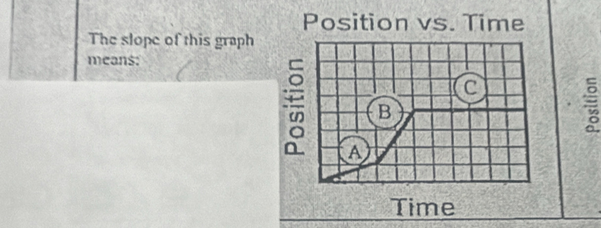 The slope of this graph 
means: