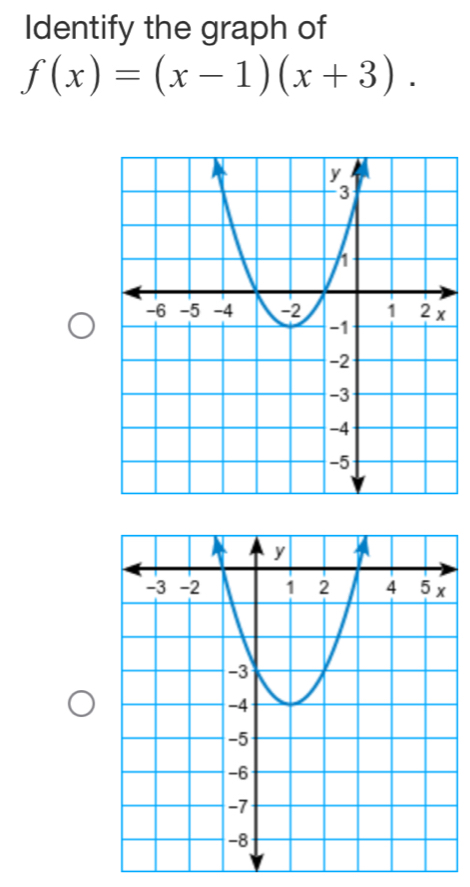 Identify the graph of
f(x)=(x-1)(x+3).