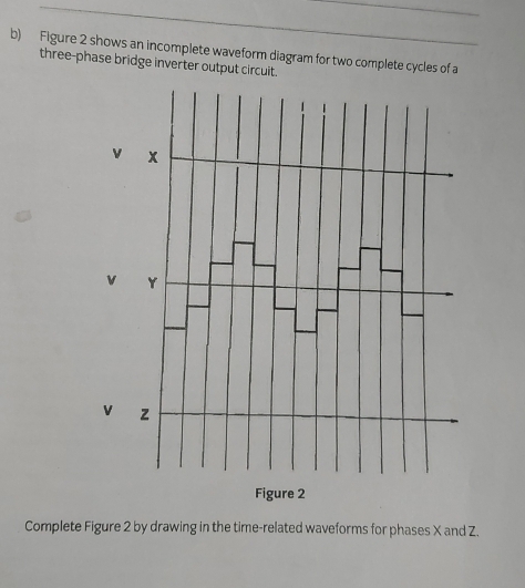 Figure 2 shows an incomplete waveform diagram for two complete cycles of a 
three-phase bridge inverter output circuit.
v
v
v
Figure 2 
Complete Figure 2 by drawing in the time-related waveforms for phases X and Z.