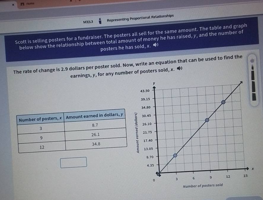 Home 
M3|L3 Representing Proportional Relationships 
Scott is selling posters for a fundraiser. The posters all sell for the same amount. The table and graph 
below show the relationship between total amount of money he has raised, y, and the number of 
posters he has sold, x. 
The rate of change is 2.9 dollars per poster sold. Now, write an equation that can be used to find the 
earnings, y, for any number of posters sold, x. D