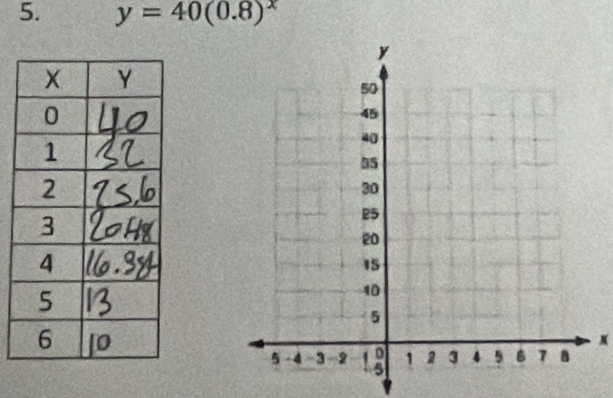 y=40(0.8)^x