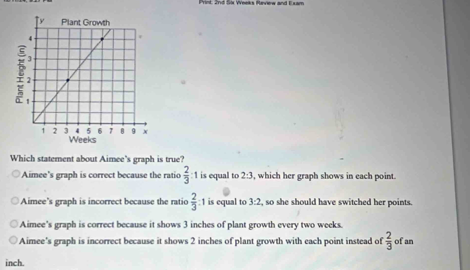 Print: 2nd Six Weeks Review and Exam
Which statement about Aimee's graph is true?
Aimee’s graph is correct because the ratio  2/3 :1 is equal to 2:3 , which her graph shows in each point.
Aimee’s graph is incorrect because the ratio  2/3 :1 is equal to 3:2 , so she should have switched her points.
Aimee's graph is correct because it shows 3 inches of plant growth every two weeks.
Aimee's graph is incorrect because it shows 2 inches of plant growth with each point instead of  2/3  of an
inch.