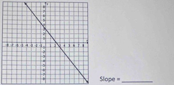 a
Slope =_ 