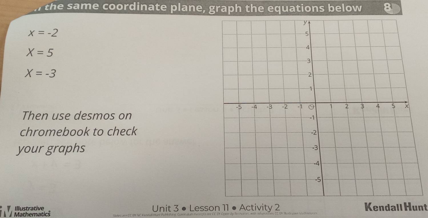 the same coordinate plane, graph the equations below
x=-2
X=5
X=-3
Then use desmos on 
chromebook to check 
your graphs 
Illustrative Unit 3 • Lesson 11 • Activity 2 Kendall Hunt 
A Mathematics