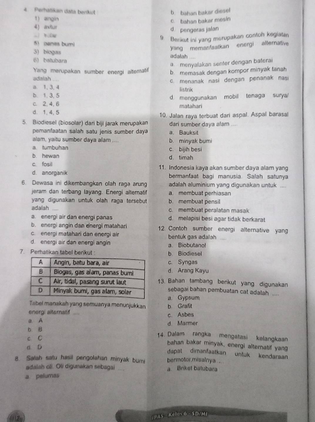 Perhatikan data berikut b. bahan bakar diesel
1) angin
c. bahan bakar mesin
4) avlur
. blar d pengeras jalan
9 Berikut ini yang merupakan contoh kegiatn
5) panes bumi
yang memanfaatkan energi alternative
3) biogas adalah ....
6) batubara
amenyalakan senter dengan baterai
Yang merupakan sumber energi altornatif
adalah b. memasak dengan kompor minyak tanah
c. menanak nasi dengan penanak nasi
a 1, 3,4 listrik
b. 1, 3,5
d. menggunakan mobil tenaga surya/
c. 2,4, 6 matahari
d. 1, 4, 5
10. Jalan raya terbuat dari aspal. Aspal barasal
5. Biodiesel (biosolar) dari biji jarak merupakan dari sumber daya alam ....
pemanfaatan salah satu jenis sumber daya a。 Bauksit
alam, yaitu sumber daya alam .... b minyak bumi
a tumbuhan c. bijih besi
b. hewan d. timah
c. fosil 11. Indonesia kaya akan sumber daya alam yang
d anorganik bermanfaat bagi manusia. Salah satunya
6. Dewasa ini dikembangkan olah raga arung adalah aluminium yang digunakan untuk ....
jeram dan terbang layang. Energi alternatif a membuat perhiasan
yang digunakan untuk olah raga tersebut b. membuat pensil
adalah c. membuat peralatan masak
a energi air dan energi panas d. melapisi besi agar tidak berkarat
b. energi angin dan onergi matahari 12. Contoh sumber energi alternative yang
c. energi matahari dan energi air bentuk gas adalah
d. energi air dan energi angin a. Biobutano!
7. Perhatikan tabel berikut b Biodiesel
c. Syngas
d. Arang Kayu
13. Bahan tambang benkut yang digunakan
sebagai bahan pembuatan cat adalah ....
a. Gypsum
Tabel manakah yang semuanya menunjukkan b Grafit
energi alteratif ....
a. A c.Asbes
d. Marmer
b. B
c C
14. Dalam rangka mengatasi kelangkaan
bahan bakar minyak, energi alternatif yang
d D
dapat dimanfaatkan untuk kendaraan
8. Salah satu hasil pengolahan minyak bumi bermotor,misalnya ...
adalah oll. Oli digunakan sebagai .... a. Briket balubara
a pelumas
112
IPAS - Kelos 6 - SD/MI