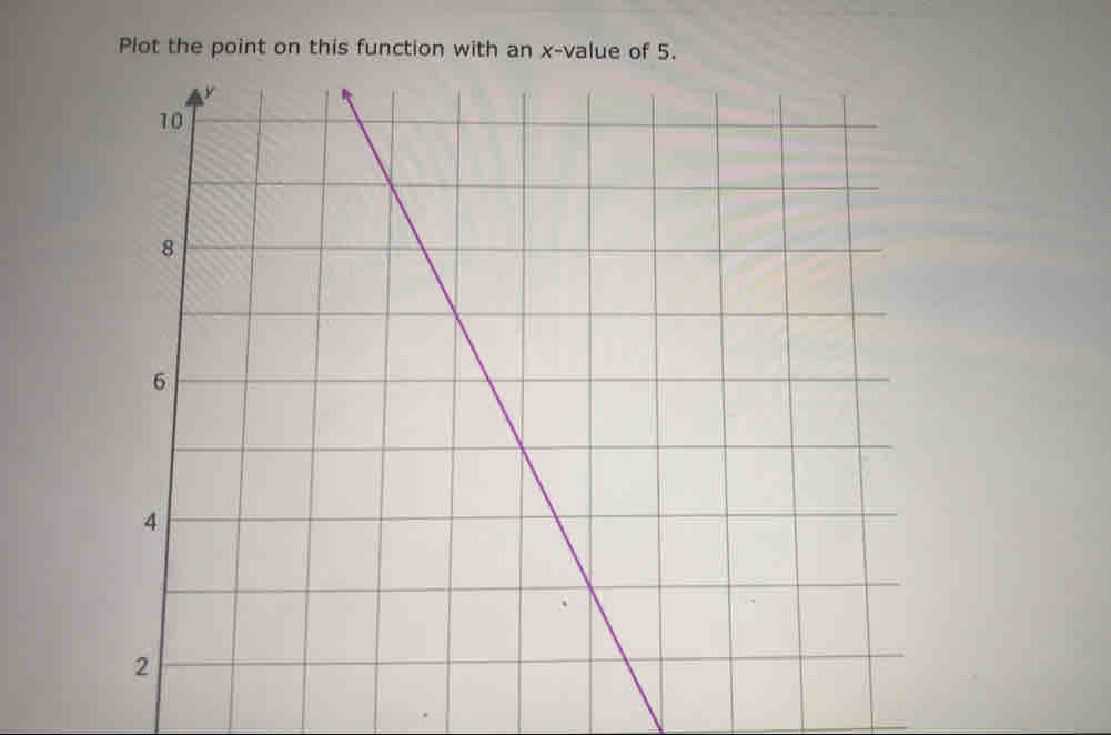 Plot the point on this function with an x -value of 5.