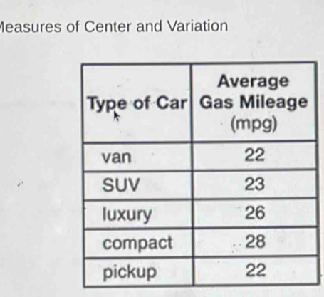 Measures of Center and Variation