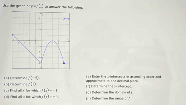 Use the graph of y=f(x) to answer the following.
4 -
3
2
|

x
4 -2 - 1 2 4
- 1 -
-2 - 
(e) Enter the x-intercepts in ascending order and 
(a) Determine f(-5). approximate to one decimal place. 
(b) Determine f(1). (f) Determine the y-intercept. 
(c) Find all x for which f(x)=-1. (g) Determine the domain of f. 
(d) Find all x for which f(x)=-4. (h) Determine the range of f.