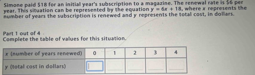 Simone paid $18 for an initial year's subscription to a magazine. The renewal rate is $6 per
year. This situation can be represented by the equation y=6x+18 , where x represents the 
number of years the subscription is renewed and y represents the total cost, in dollars. 
Part 1 out of 4 . 
Complete the table of values for this situation.