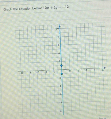 Graph the equation below: 12x+4y=-12
Recet