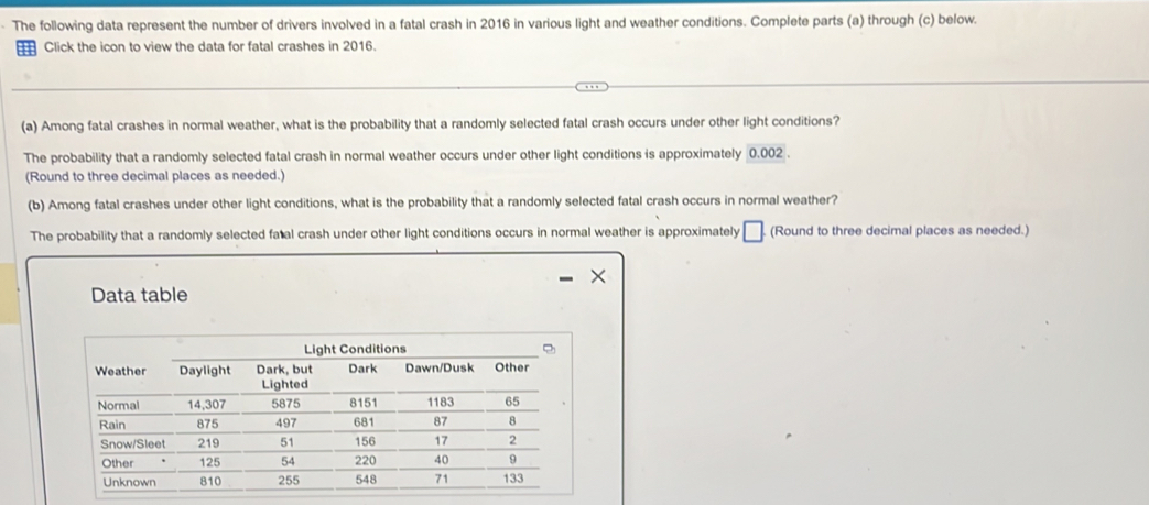 The following data represent the number of drivers involved in a fatal crash in 2016 in various light and weather conditions. Complete parts (a) through (c) below. 
Click the icon to view the data for fatal crashes in 2016. 
(a) Among fatal crashes in normal weather, what is the probability that a randomly selected fatal crash occurs under other light conditions? 
The probability that a randomly selected fatal crash in normal weather occurs under other light conditions is approximately 0.002. 
(Round to three decimal places as needed.) 
(b) Among fatal crashes under other light conditions, what is the probability that a randomly selected fatal crash occurs in normal weather? 
The probability that a randomly selected fatal crash under other light conditions occurs in normal weather is approximately (Round to three decimal places as needed.) 
Data table