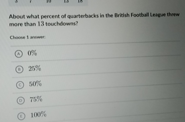 10 13 18
About what percent of quarterbacks in the British Football League threw
more than 13 touchdowns?
Choose 1 answer:
a 0%
⑧ 25%
50%
D 75%
© 100%