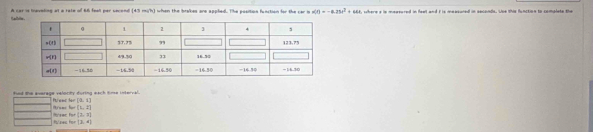 A car is traveling at a rate of 66 feet per second (45 mi/h) when the brakes are applied. The position function for the car is s(t)=-0.25t^2+64t
tab , where s is measured in feet and t is measured in seconds. Use this function to complete the
Find the average velocity during each time interval.
It/sec for [0,1]
It/sec for (1,2)
ft/sec for (2,3)
P/sec for [3,4]