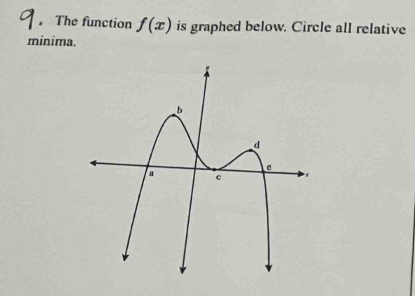 The function f(x) is graphed below. Circle all relative 
minima.