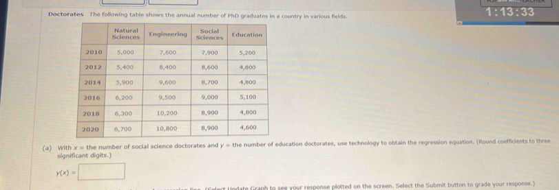 Doctorates The following table shows the annual number of PhD graduates in a country in various fields.
1:13:33
(a) With x = the number of social science doctorates and y= the number of education doctorates, use technology to obtain the regression equation. (Round coefficients to three 
significant digits.)
y(x)=□
(Select Undate Graph to see your response plotted on the screen. Select the Submit button to grade your response.)