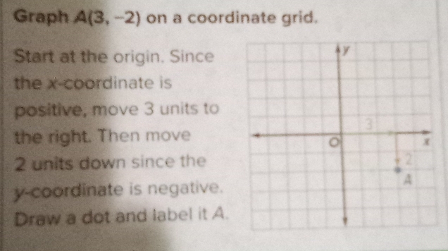 Graph A(3,-2) on a coordinate grid. 
Start at the origin. Since 
the x-coordinate is 
positive, move 3 units to 
the right. Then move
2 units down since the
y coordinate is negative. 
Draw a dot and label it A.