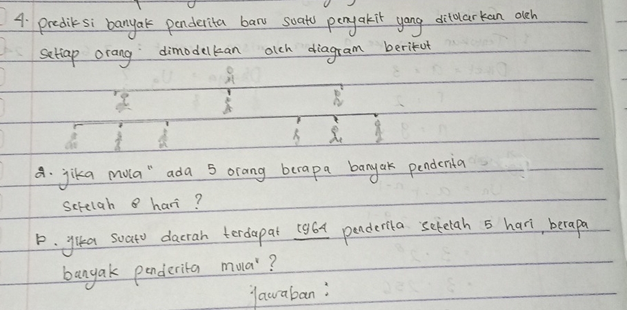 predilsi banyak penderita bans soat penyakit yong ditolarkan osh 
sctiap orang dimodelkan ach diagram berikut 
S. A 
a. jika mola " ada 5 orang berapa banyak penderia 
Scielah 8 hari? 
p. yika soato dacran terdapat 1964 penderila setetah 5 har, berapa 
bangak penderita mua"? 
yawaban: