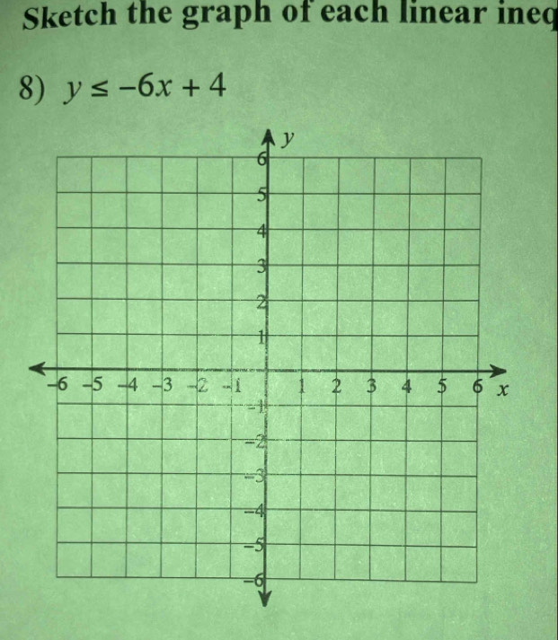 Sketch the graph of each linear ineq 
8) y≤ -6x+4