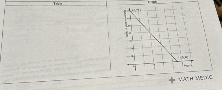 Table Graph
MATH MEDIC