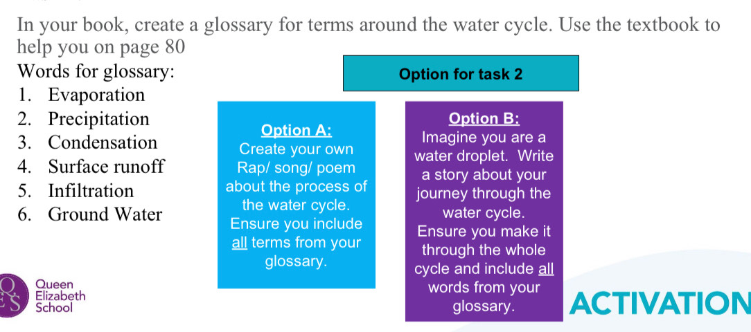 In your book, create a glossary for terms around the water cycle. Use the textbook to 
help you on page 80
Words for glossary: Option for task 2 
1. Evaporation 
2. Precipitation Option B: 
Option A: 
3. Condensation Imagine you are a 
Create your own water droplet. Write 
4. Surface runoff Rap/ song/ poem a story about your 
5. Infiltration about the process of journey through the 
the water cycle. 
water cycle. 
6. Ground Water Ensure you include Ensure you make it 
all terms from your through the whole 
glossary. 
cycle and include all 
Queen words from your 
Elizabeth 
School glossary. ACTIVATION