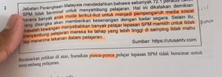 Jebetan Perangkaan Malaysia mendedahkan bahawa sebanyak 72. p arl 
SPU sdak berminat ustuk merrambung pełajaran. Hal ini dikwtakan demikian 
kerana baryak anak muda tenkut-ikut untuk menjadi pempengaruh media sosial 
ang diaargka akan mömborkan kesenängan dengen kadər segerz. Selain wu. 
maselah kewangan menyebabikan banyak palajar lepasan SPM mensiäh untuk tidak Q umon 
menyambung pełajaran mereka ke tahap yang lebih tinggi di samping tidak mahu 
ligi menenma Jekanan d'alám pelajaran Sumber: Mtps:Uutusantv.com 
mesyambung pelajaran. Benlasarkan petikan di atas, huraikan punca penca pelajar lepasan SPM tidak beeninat untuk