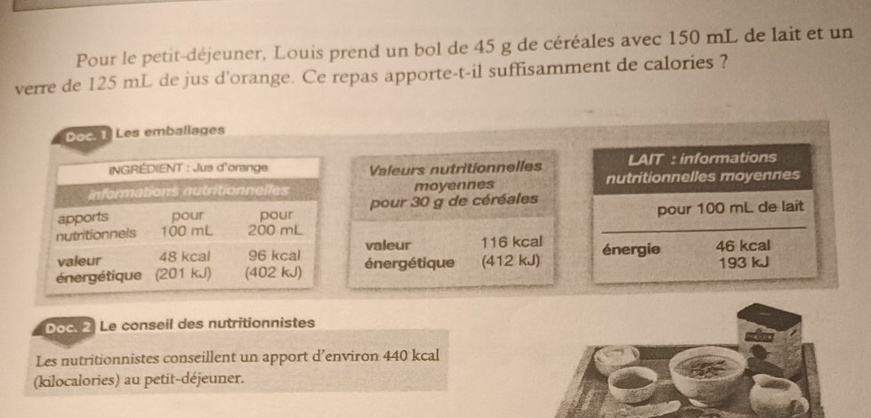 Pour le petit-déjeuner, Louis prend un bol de 45 g de céréales avec 150 mL de lait et un 
verre de 125 mL de jus d'orange. Ce repas apporte-t-il suffisamment de calories ? 
Doc. 1 Les emballages 
Valeurs nutritionnelles LAIT : informations 
moyennes nutritionnelles moyennes 
pour 30 g de céréales 
_pour 100 mL de lait 
valeur 116 kcal énergie 46 kcal
énergétique (412 kJ) 193 kJ
Doc. 2 Le conseil des nutritionnistes 
Les nutritionnistes conseillent un apport d’environ 440 kcal
(kilocalories) au petit-déjeuner.