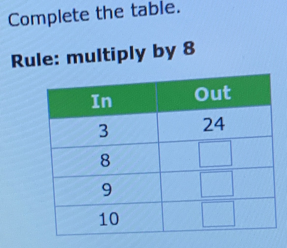 Complete the table. 
Rule: multiply by 8