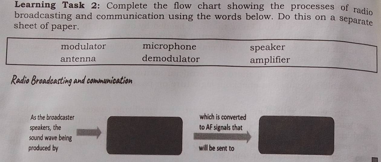 Learning Task 2: Complete the flow chart showing the processes of radio
broadcasting and communication using the words below. Do this on a separate
sheet of paper.
modulator microphone speaker
antenna demodulator amplifier
Radio Broadcasting and communication
As the broadcaster which is converted
speakers, the to AF signals that
sound wave being
produced by will be sent to