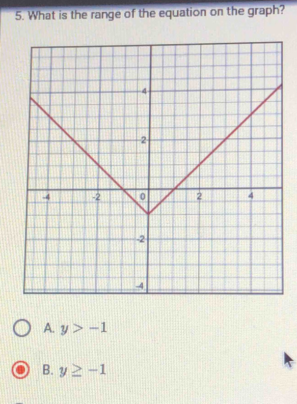 What is the range of the equation on the graph?
A. y>-1
B. y≥ -1