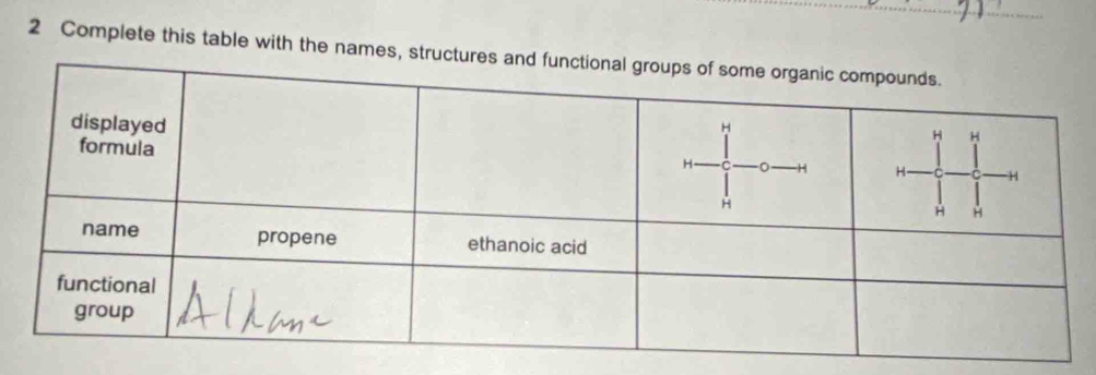 Complete this table with the names, s