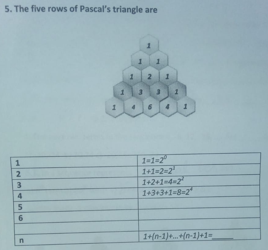 The five rows of Pascal’s triangle are