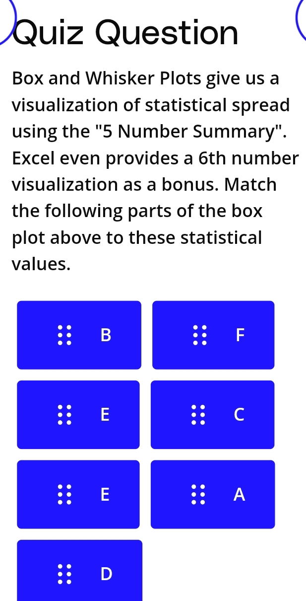 Solved: Quiz Question Box and Whisker Plots give us a visualization of ...