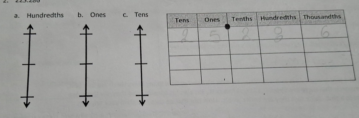 a. Hundredths b. Ones c. Tens