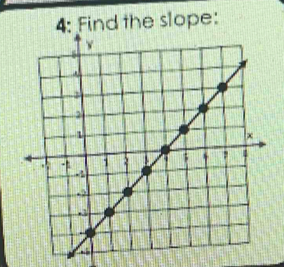 ind the slope: