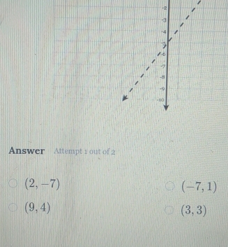 Answer Attempt 1 out of 2
(2,-7)
(-7,1)
(9,4)
(3,3)