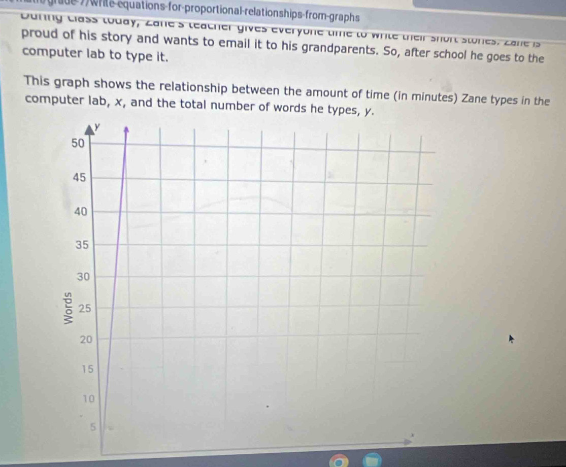 grude 7/ write-equations-for-proportional-relationships-from-graphs 
During class today, Zane's teacher gives everyone time to wrile their short stones. Zane is 
proud of his story and wants to email it to his grandparents. So, after school he goes to the 
computer lab to type it. 
This graph shows the relationship between the amount of time (in minutes) Zane types in the 
computer lab, x, and the total number of words he types, y.