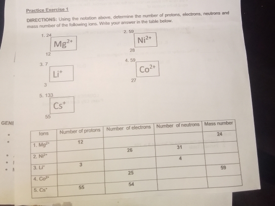 Practice Exercise 1
DIRECTIONS: Using the notation above, determine the number of protons, electrons, neutrons and
mass number of the following ions. Write your answer in the table below.
1.24 2.59
Mg^(2+)
Ni^(2+)
28
12
3.7 4.59
Li^+
Co^(2+)
27
3
5. 133
Cs^+
55
GEN
.